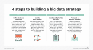 Big Data Vs Business Intelligence Diferencias Clave